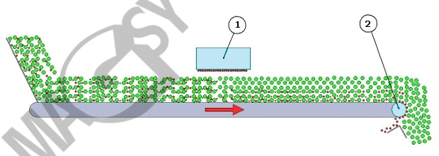 Placering av magnetplattan och magnetrullen Placering av magnetplattan och magnetrullen